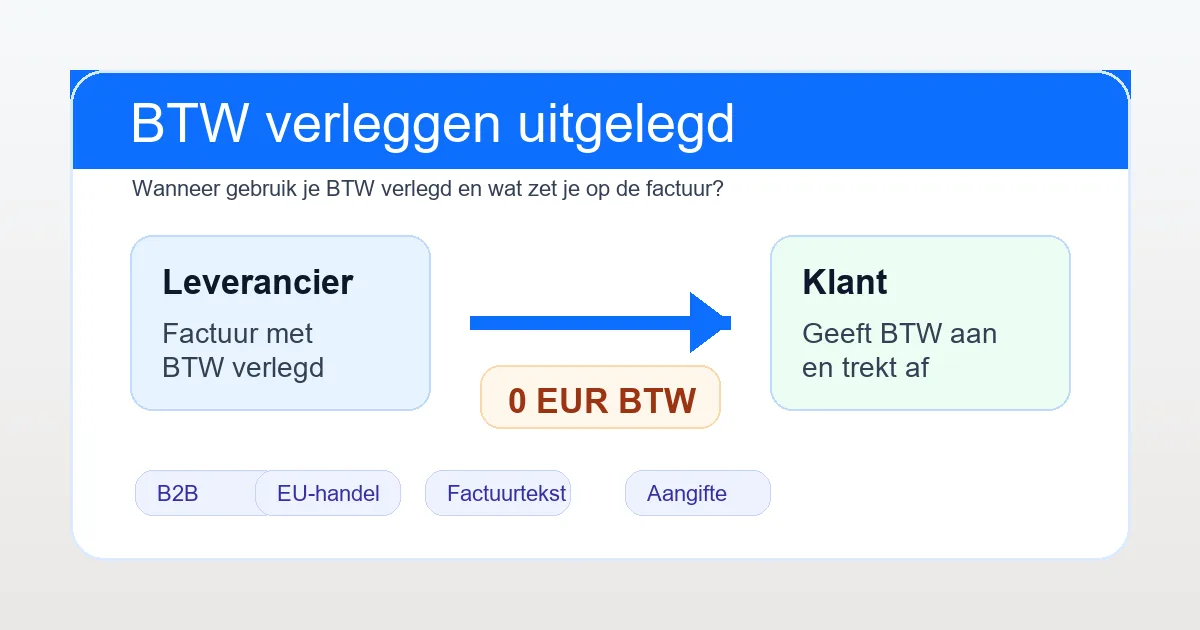 Schema van BTW verleggen tussen leverancier en klant